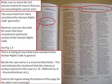 A photo of The Human Rights Code within the Canadian Statute Citations.
